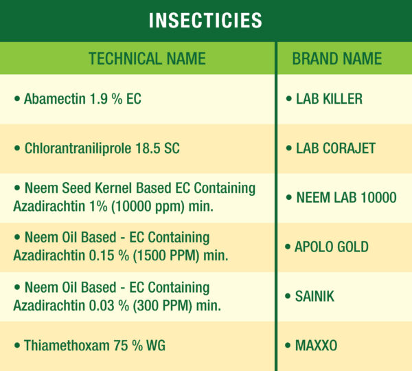 lehar agro product list-01