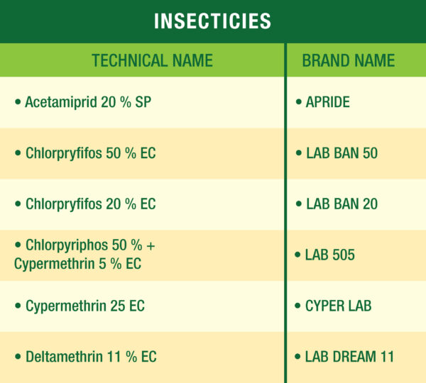 lehar agro product list-04