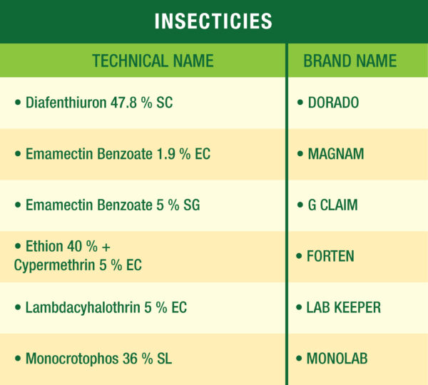 lehar agro product list-05