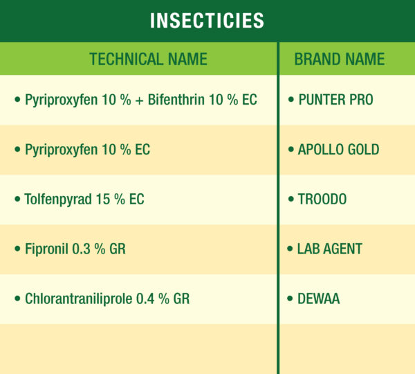 lehar agro product list-07