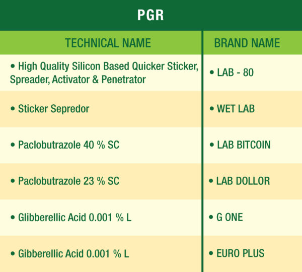lehar agro product list2-07