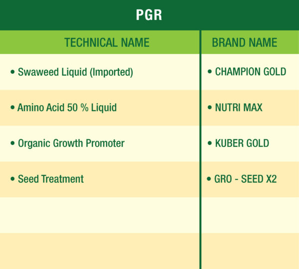 lehar agro product list2-12